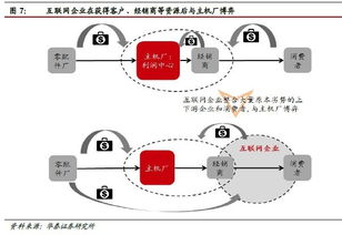 互聯網浪潮下的汽車行業重構 深圳小馬財經報告解讀