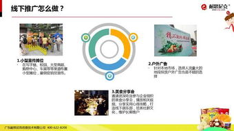 互聯網食品營銷解決方案 從策略到執行的全面指南