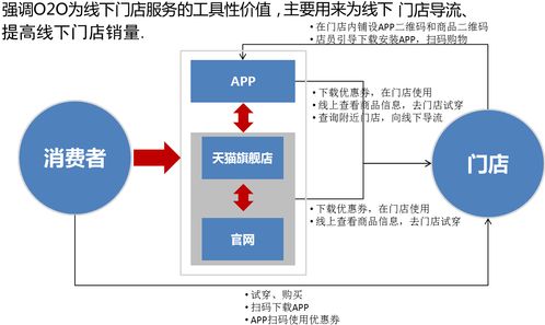 關店潮來襲 時尚品牌如何借助智慧門店實現300%銷售增長
