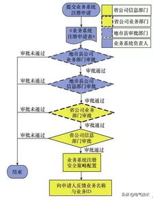 無線織網，安全賦能 構建新能源電廠信息安全接入新模式